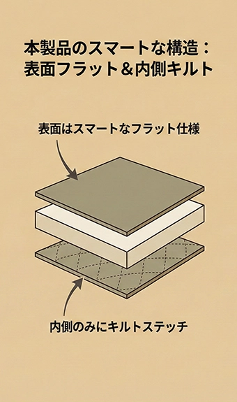 本製品は表面をフラット仕様にし、キルトステッチを内側のみに配置したスマート構造の中綿ジャケットです
